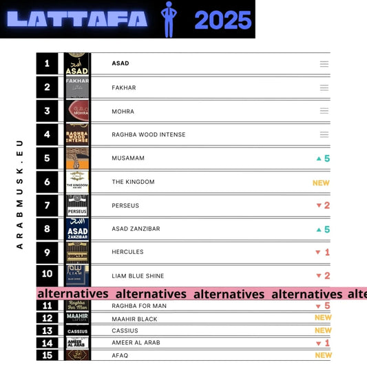 Lattafa Parfumflescollectie 2025 met sample set top