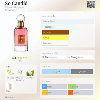 So Candid Body Mist