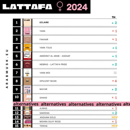 Lattafa Sample Set Top 10 Dames 2024 - Best of 2024