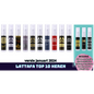 Lattafa Sample Set Top 10 Heren 2024 Q1 - Sampleset