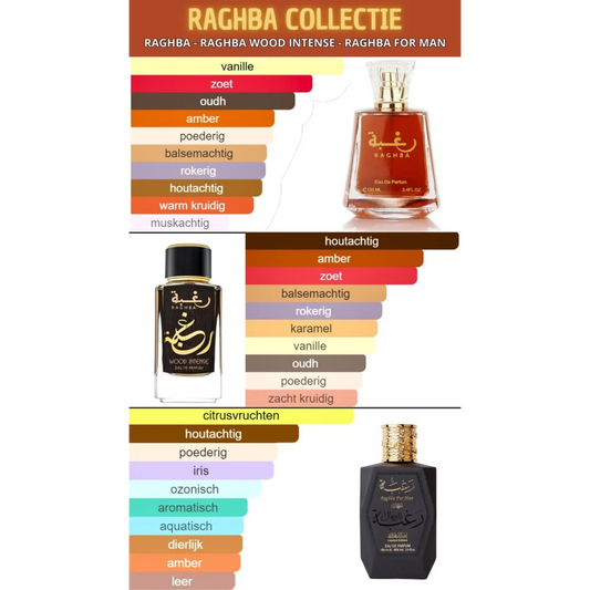 Raghba Collectie