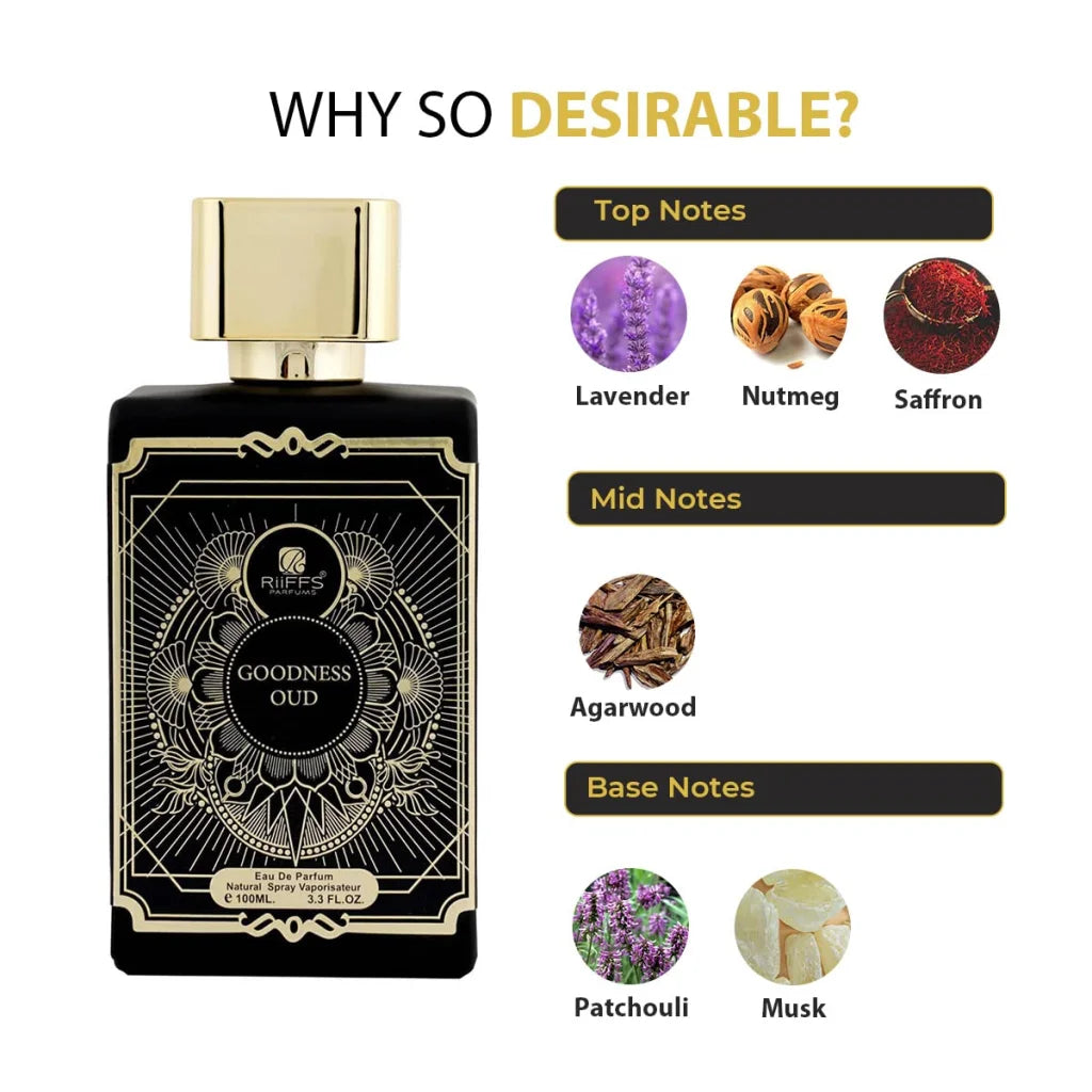 Riffs Parfum - Goodness Oud - arabmusk.eu